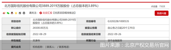 图片来源：北京产权交易所官网